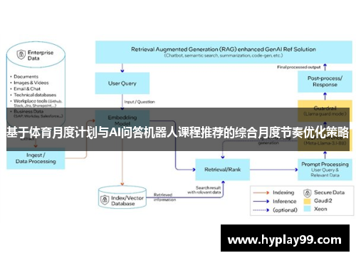 基于体育月度计划与AI问答机器人课程推荐的综合月度节奏优化策略