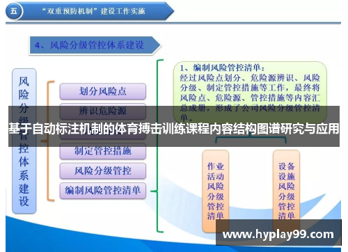 基于自动标注机制的体育搏击训练课程内容结构图谱研究与应用