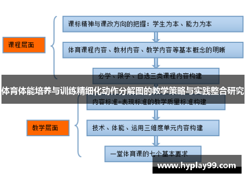 体育体能培养与训练精细化动作分解图的教学策略与实践整合研究
