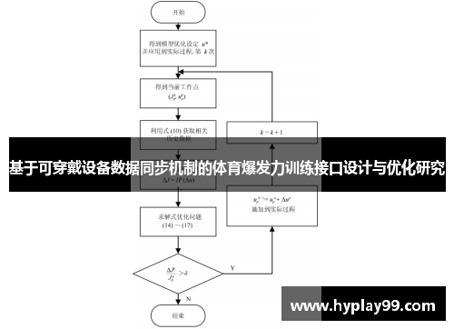 基于可穿戴设备数据同步机制的体育爆发力训练接口设计与优化研究